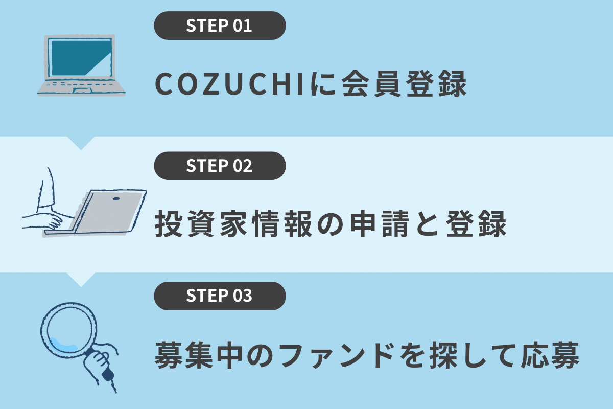 COZUCHIで不動産投資を始める流れ